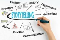 Importance of Brand Storytelling in Marketing